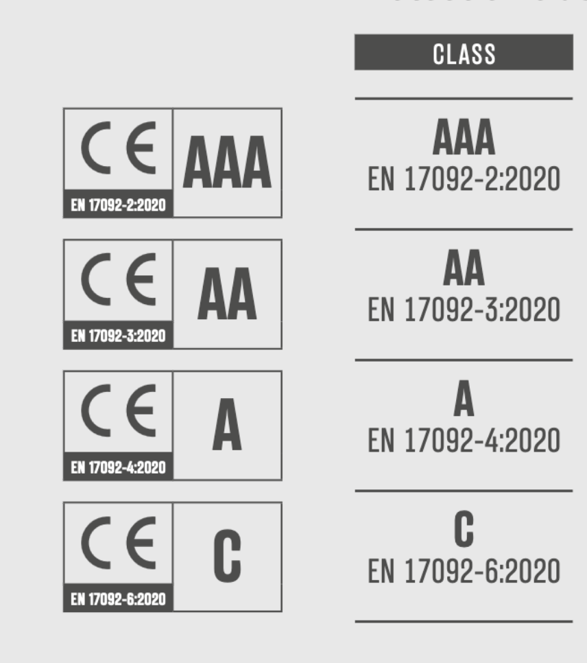 Různé certifikace CE motocyklového oblečení.