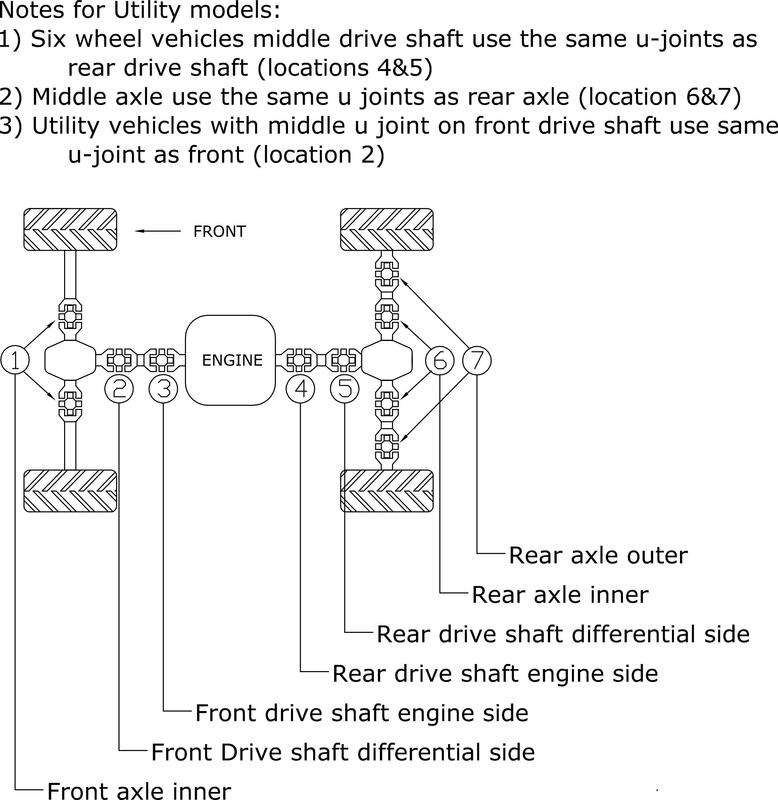 Všechny koule Cardan Cross Shaft Kawasaki 19-1004