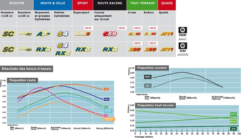 CL BRAKES Ulice sinterované kovové brzdové destičky - 2396RX3 2396RX3 