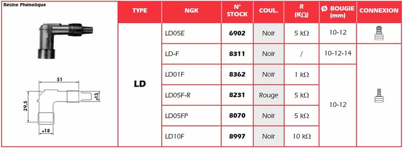 CAP STAGNEGE PLUG NGK - LD10F