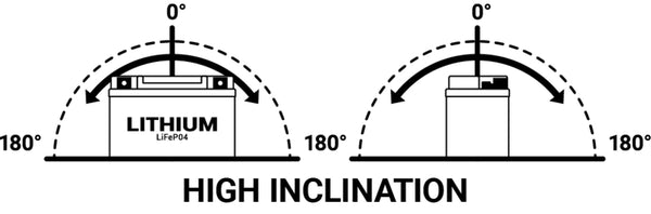 BS baterie baterie lithium ion-bsli-02