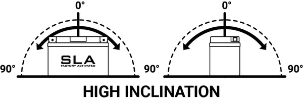 Údržba baterie BS baterie -aktivovaná továrna -BB10L -A2/B2