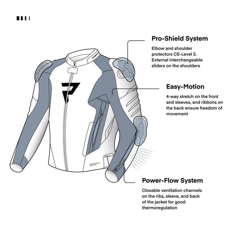 Illustration av Rebelhorn Mc-Skinnjacka Veloce Svart/Grå med Power-Flow System, CE-Level 2 skydd och Easy-Motion stretchzoner.