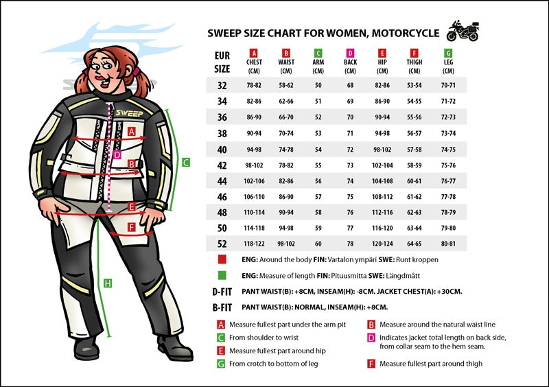 Storlekstabell för Sweep Dam Kevlar Mc-Hoodie Röd med mått för bröst, midja och höft, anpassad för motorcykelkläder i damstorlekar 32-46.